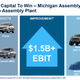 Image for article titled Ford Bronco Sport Compact Pickup Truck Likely Coming Next Year
